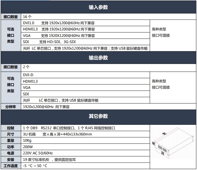 畫面分割器