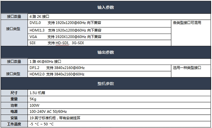 4K畫面分割器技術(shù)參數(shù)