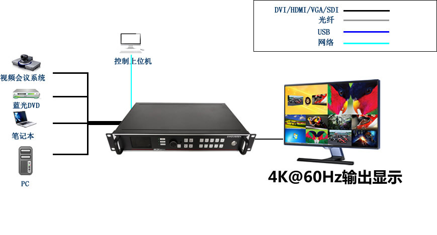 高清畫面分割器