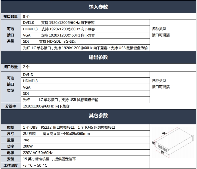 4K畫面分割器技術(shù)參數(shù)