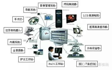 手術(shù)室影像系