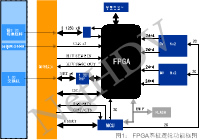 矩陣切換器設(shè)計(jì)方案