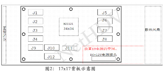 拼墻矩陣處理器