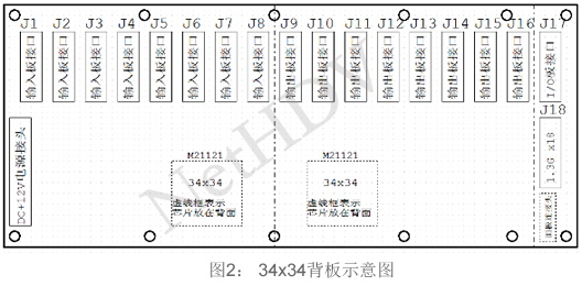 拼墻矩陣處理器